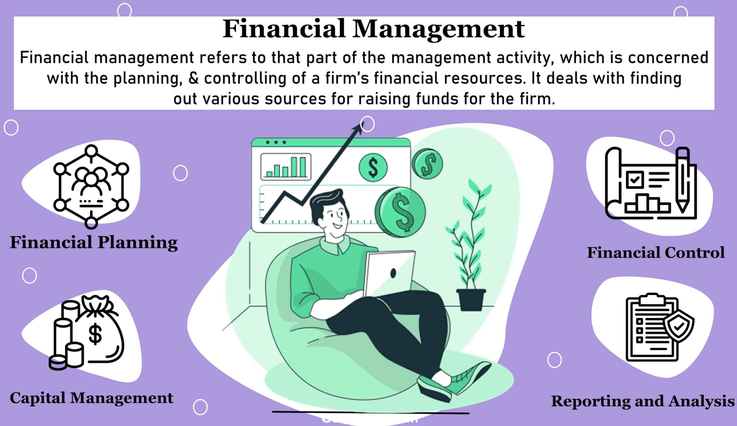 What is Financial Management