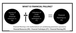 Read more about the article Financial Planning: Meaning, Types, Objectives, Steps