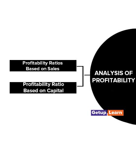 Analysis of Profitability