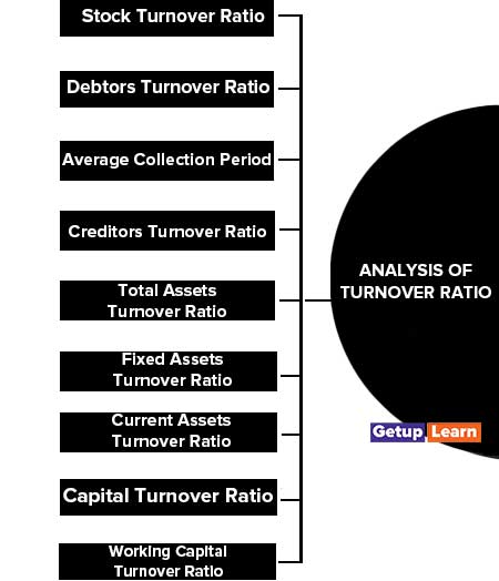 Analysis of Turnover Ratio