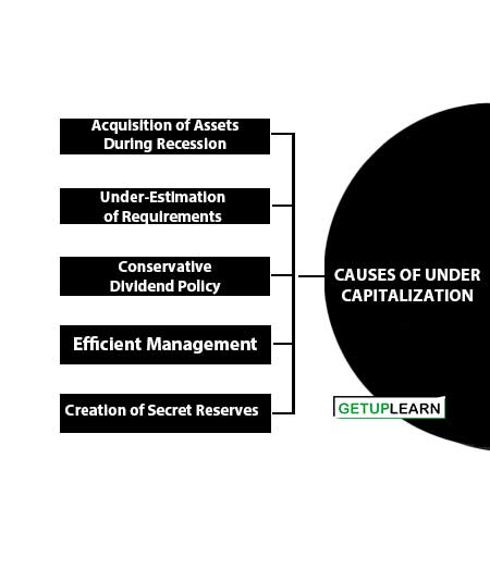 Causes of Under Capitalization