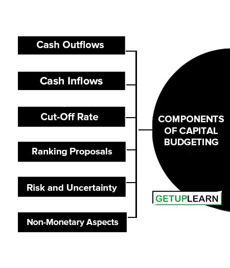 Components of Capital Budgeting