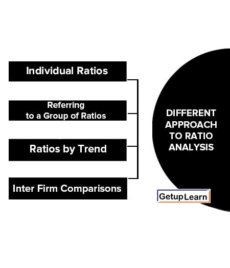 Different Approach to Ratio Analysis