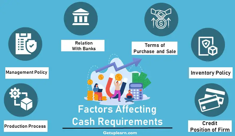 Factors Affecting Cash Requirements