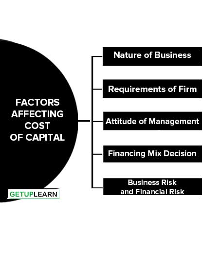 Factors Affecting Cost of Capital