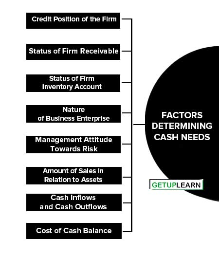 Factors Determining Cash Needs