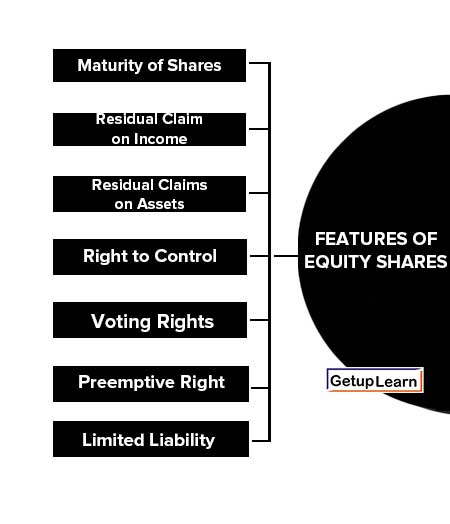 Features of Equity Shares