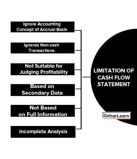 Limitation of Cash Flow Statement