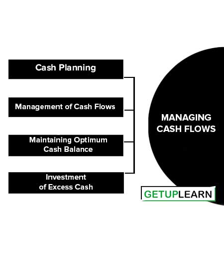 Managing Cash Flows