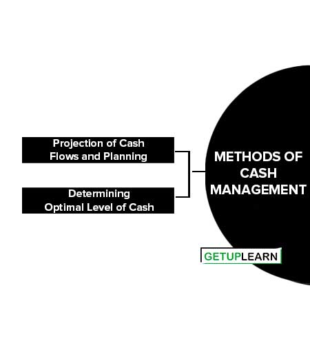 Methods of Cash Management