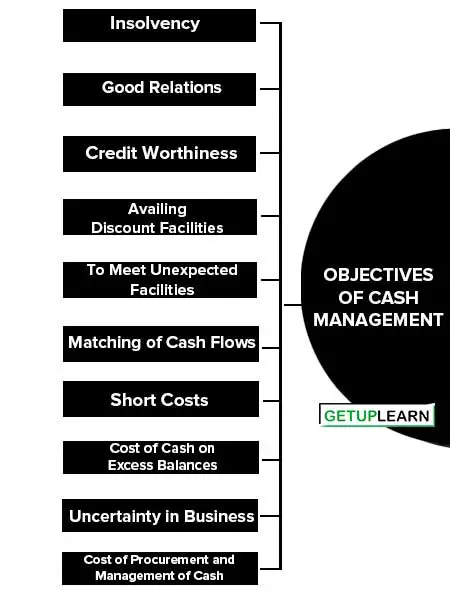 Objectives of Cash Management