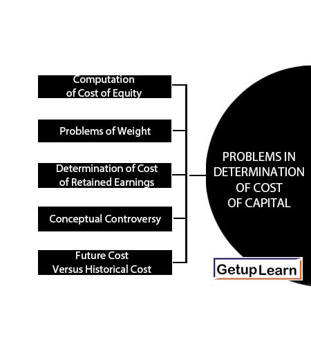 Problems in Determination of Cost of Capital