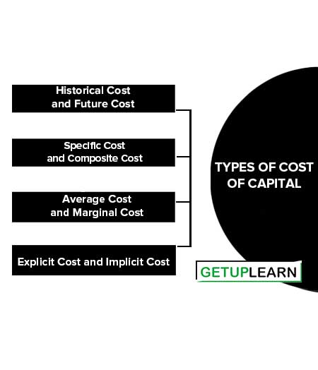 Types of Cost of Capital