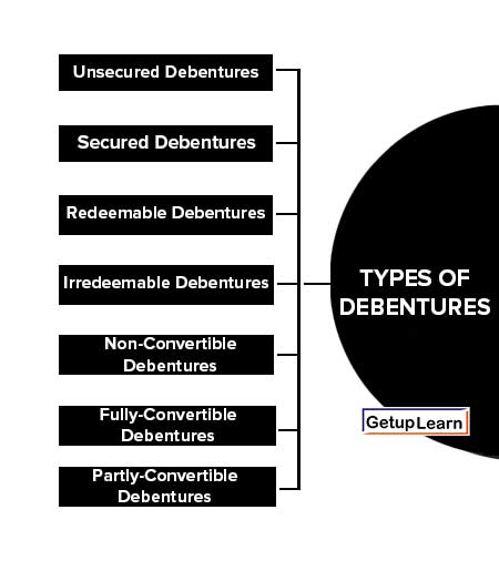 Types of Debentures