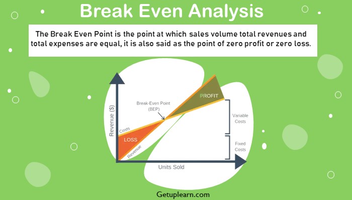 What is Break Even Analysis