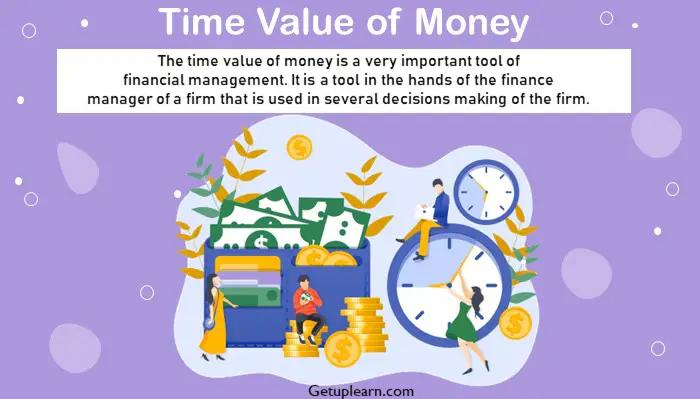 What is Time Value of Money