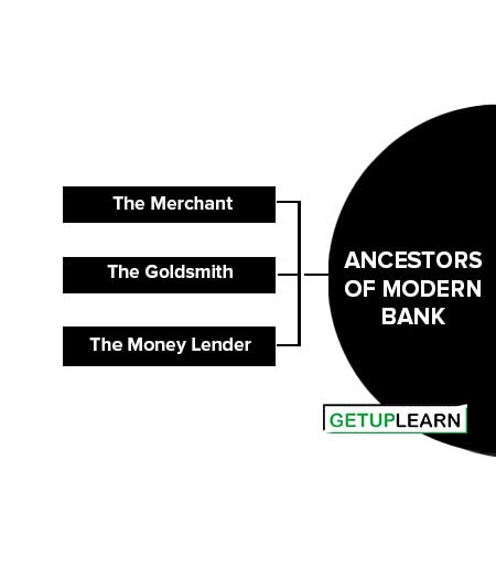 Ancestors of Modern Bank