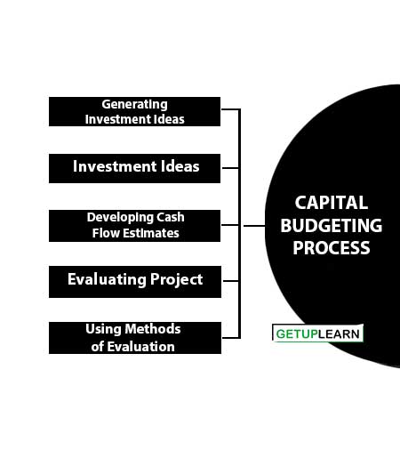 Capital Budgeting Process