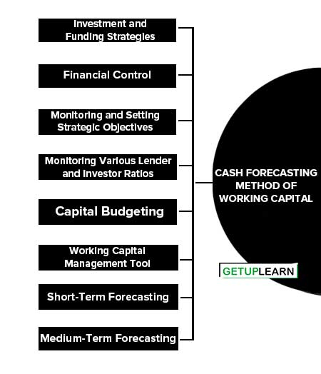 Cash Forecasting Method of Working Capital