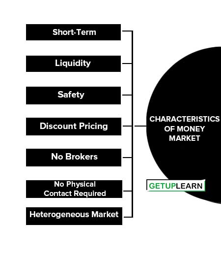 Characteristics of Money Market