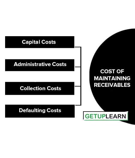 Cost of Maintaining Receivables