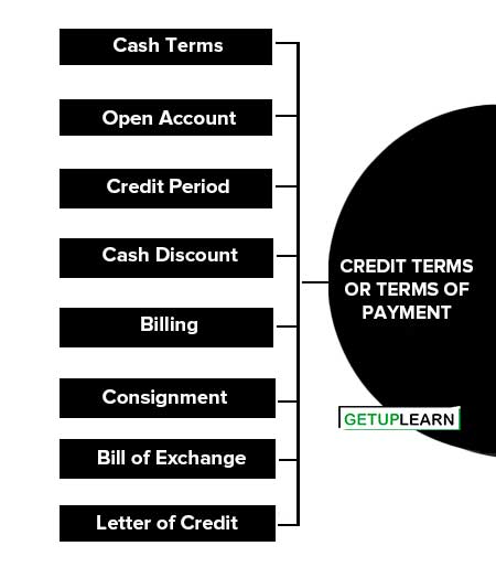 Credit Terms or Terms of Payment