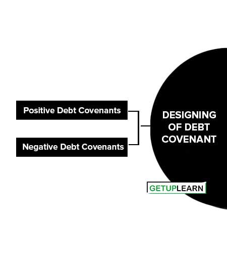 Designing of Debt Covenant
