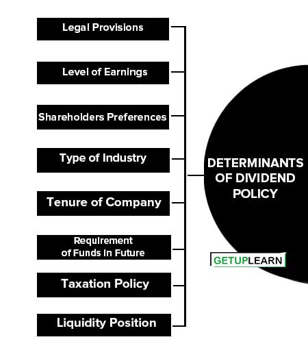 Determinants of Dividend Policy