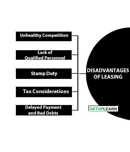 Disadvantages of Leasing