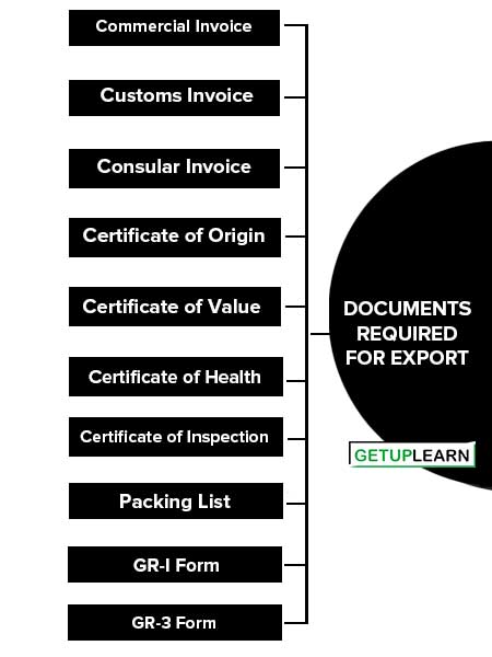 Documents Required for Export