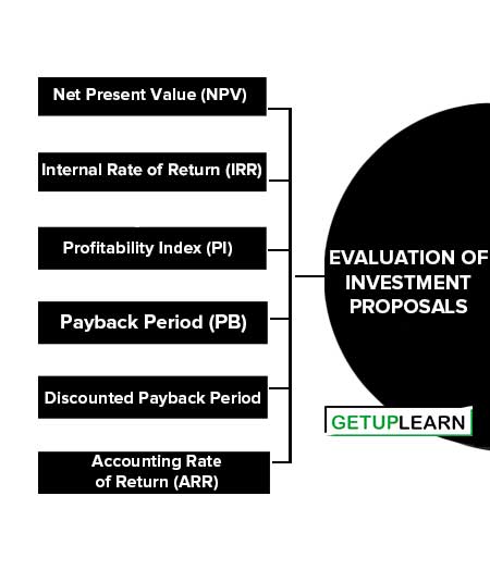 Evaluation of Investment Proposals