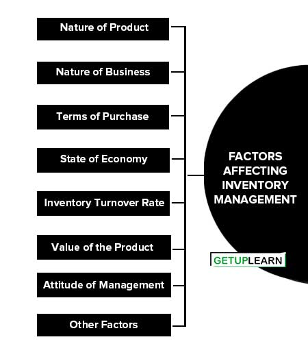 Factors Affecting Inventory Management
