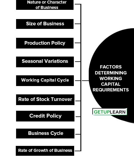 Factors Determining Working Capital Requirements