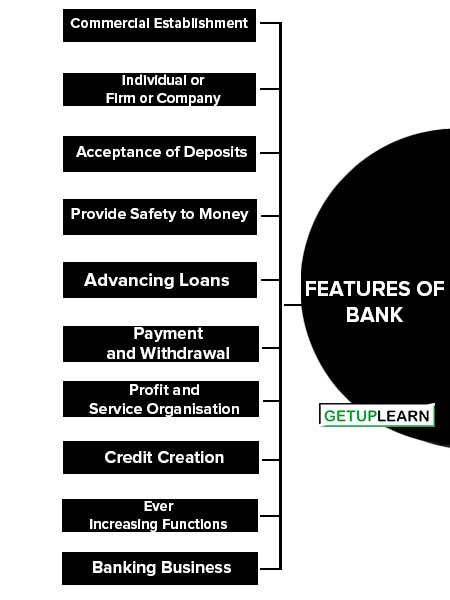 Features of Bank