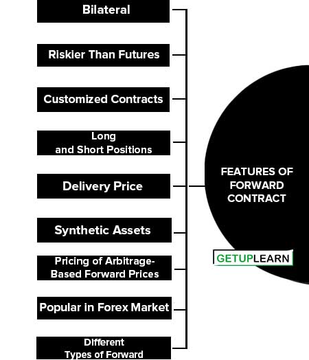 Features of Forward Contract