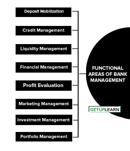 Functional Areas of Bank Management