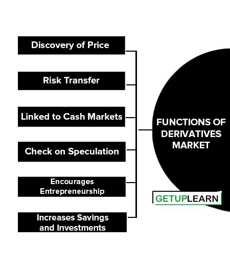 Functions of Derivatives Market