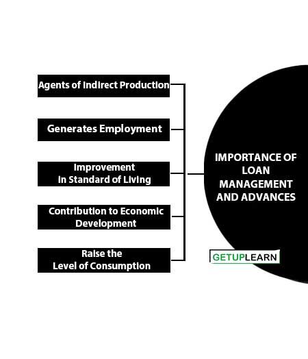 Importance of Loan Management and Advances