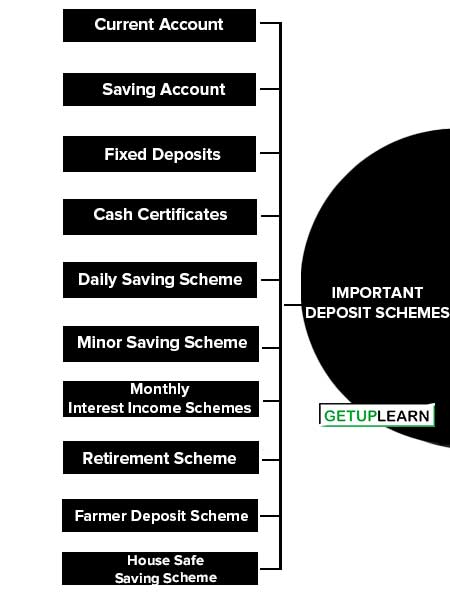 Important Deposit Schemes