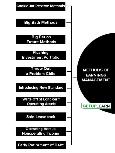 Methods of Earnings Management