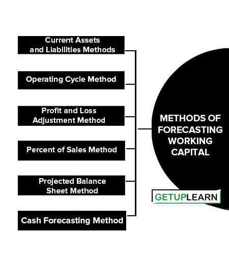 Methods of Forecasting Working Capital