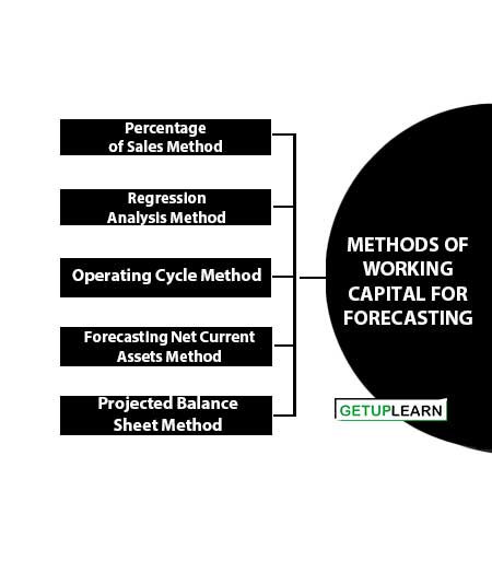 Methods of Working Capital for Forecasting