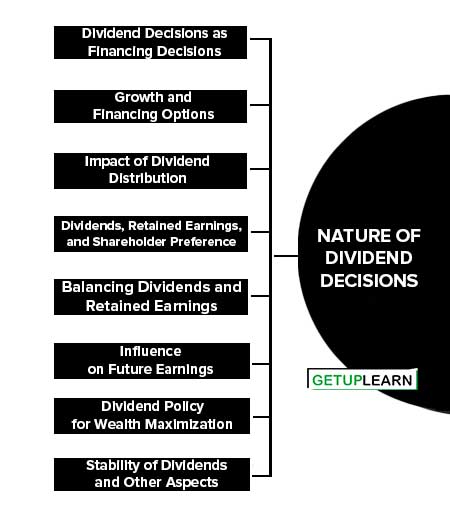 Nature of Dividend Decisions