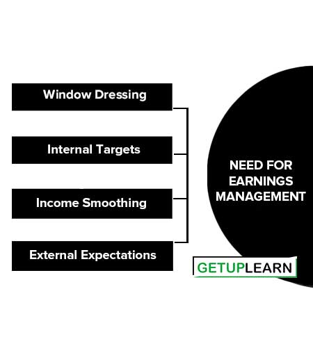 Need for Earnings Management