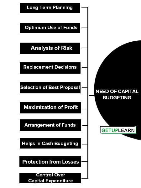 Need of Capital Budgeting