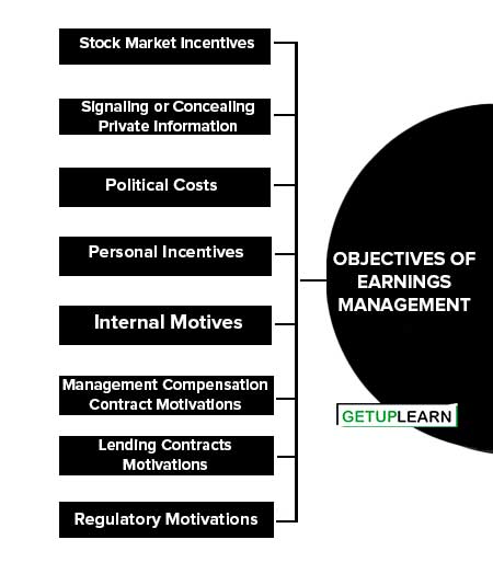 Objectives of Earnings Management