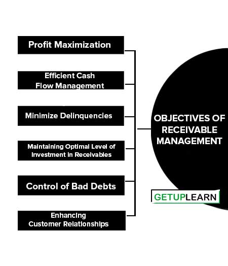 Objectives of Receivable Management