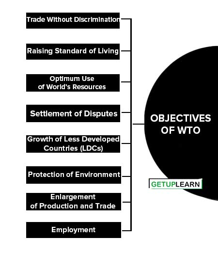 Objectives of WTO