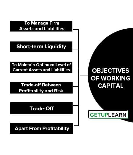 Objectives of Working Capital