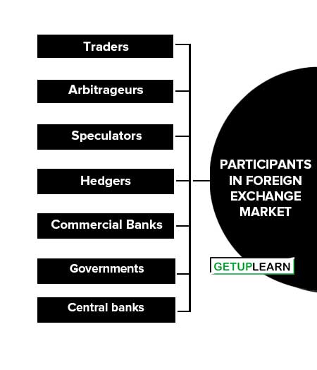 Participants in Foreign Exchange Market